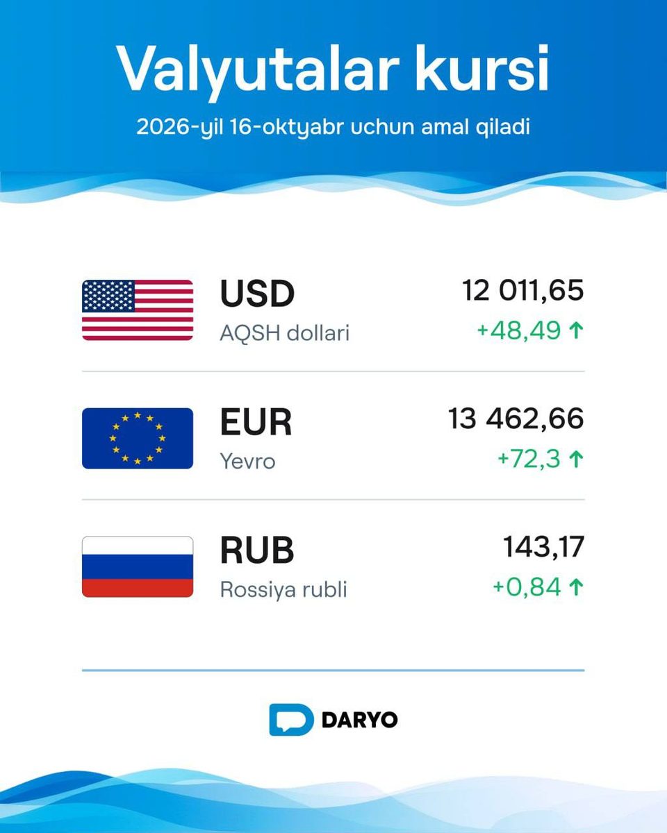 Photo accompanying a post about the dollar exchange rate in Uzbekistan